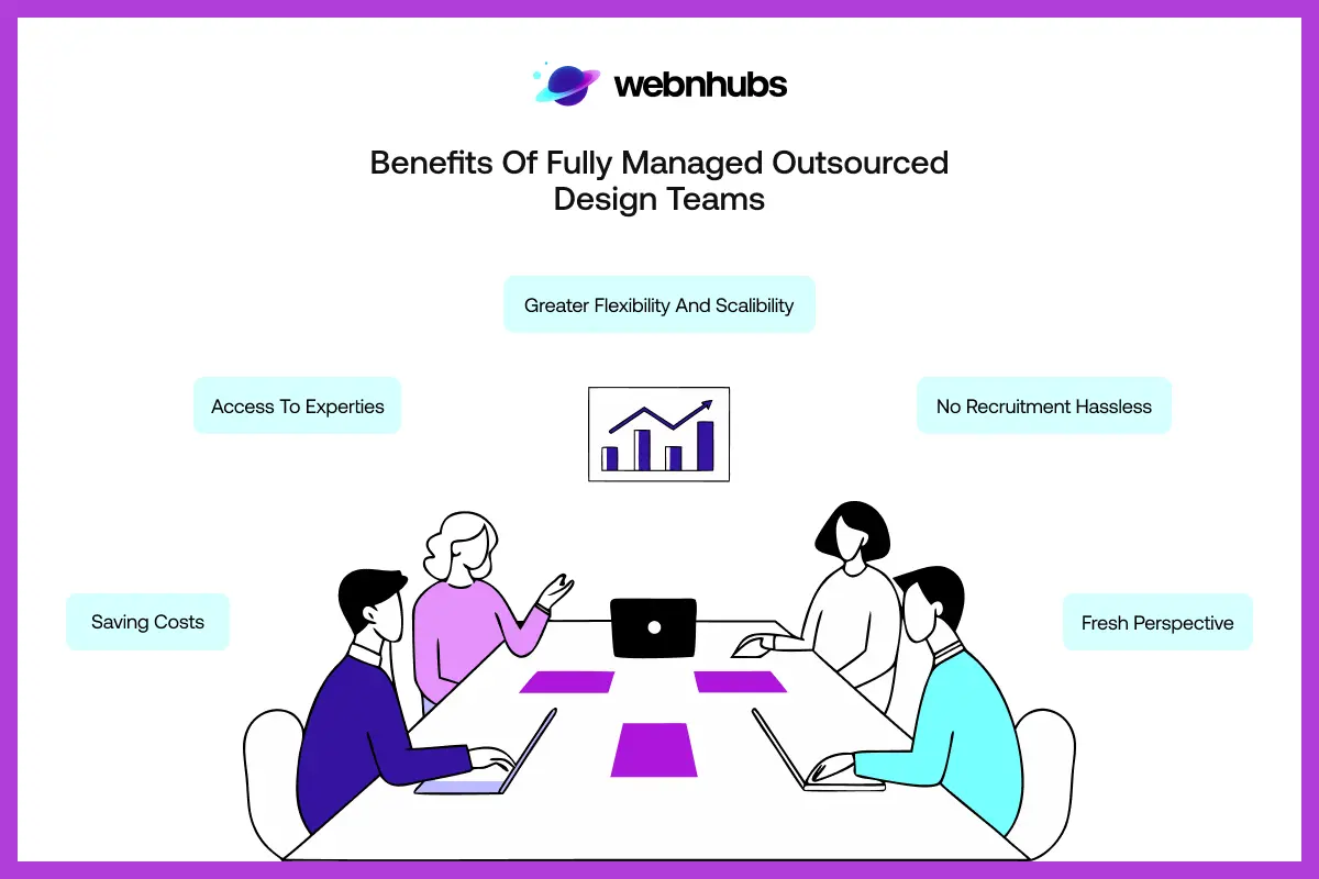 Fully Managed Outsourced Design Teams