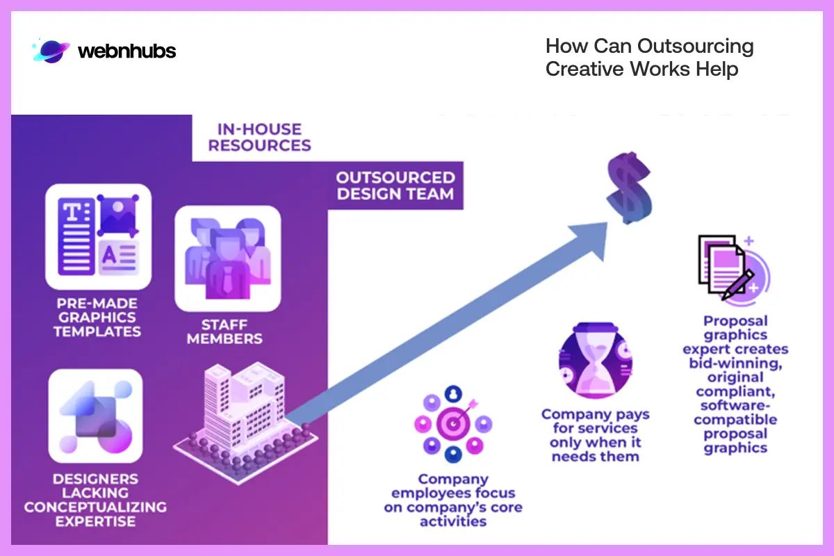 How can Outsourcing Creative Works Help