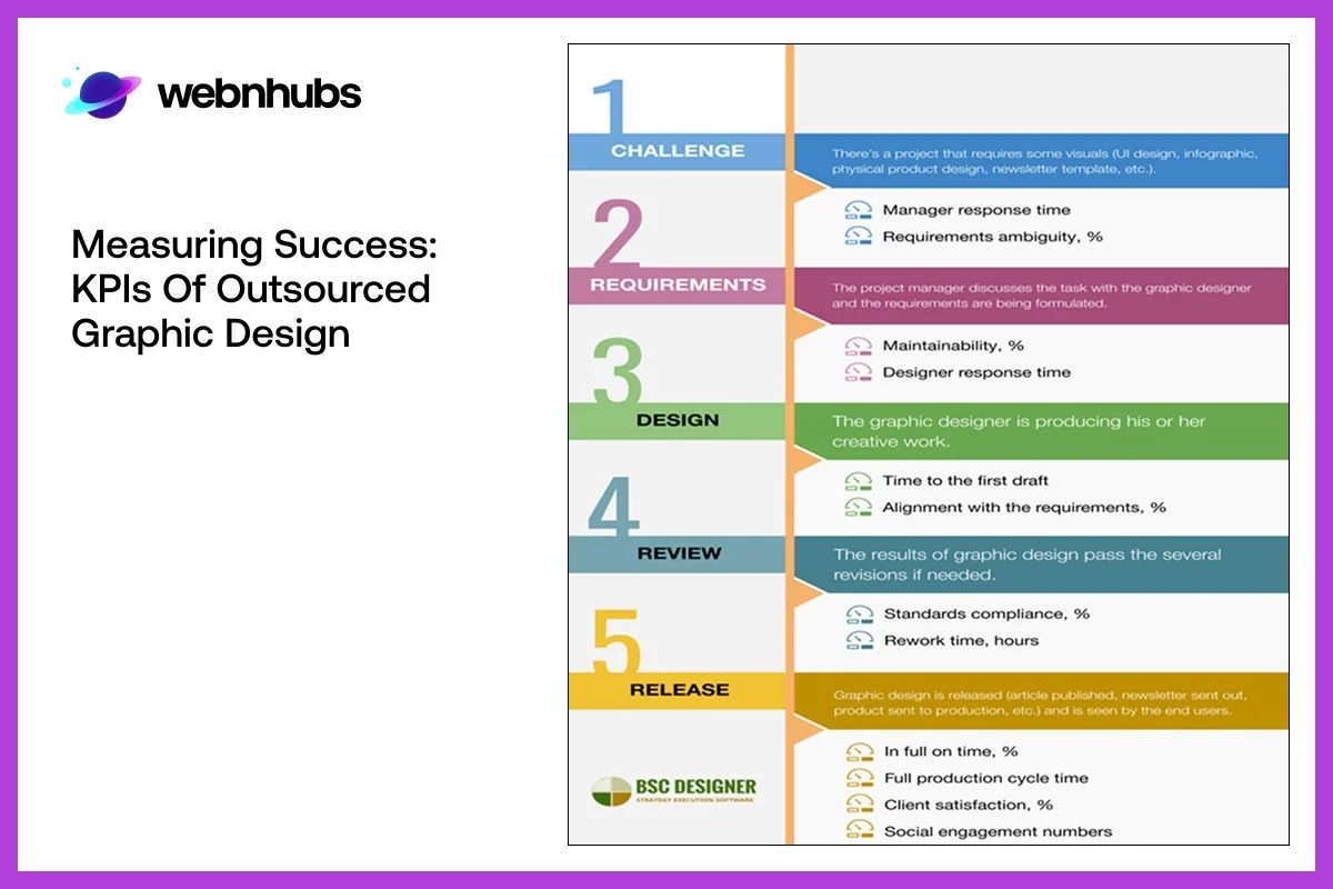 Measuring Success: KPIs of Outsourced Graphic Design