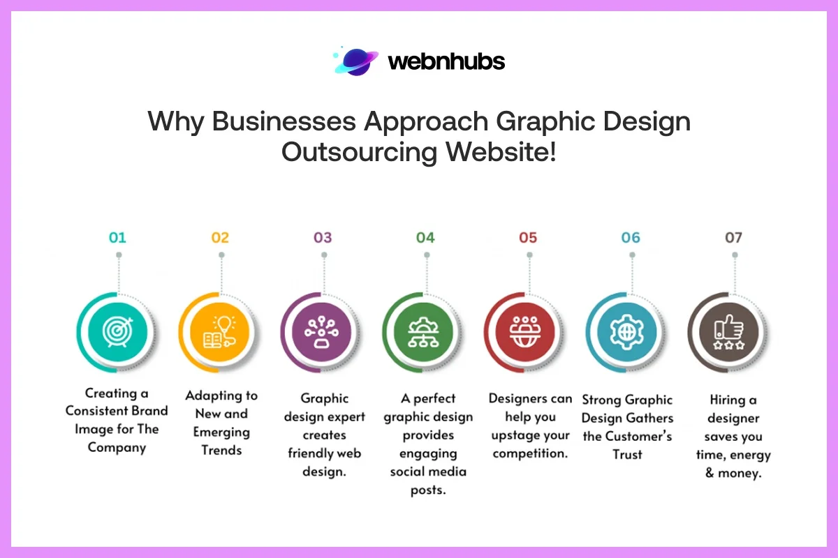 Why Businesses Approach Graphic Design Outsourcing Website