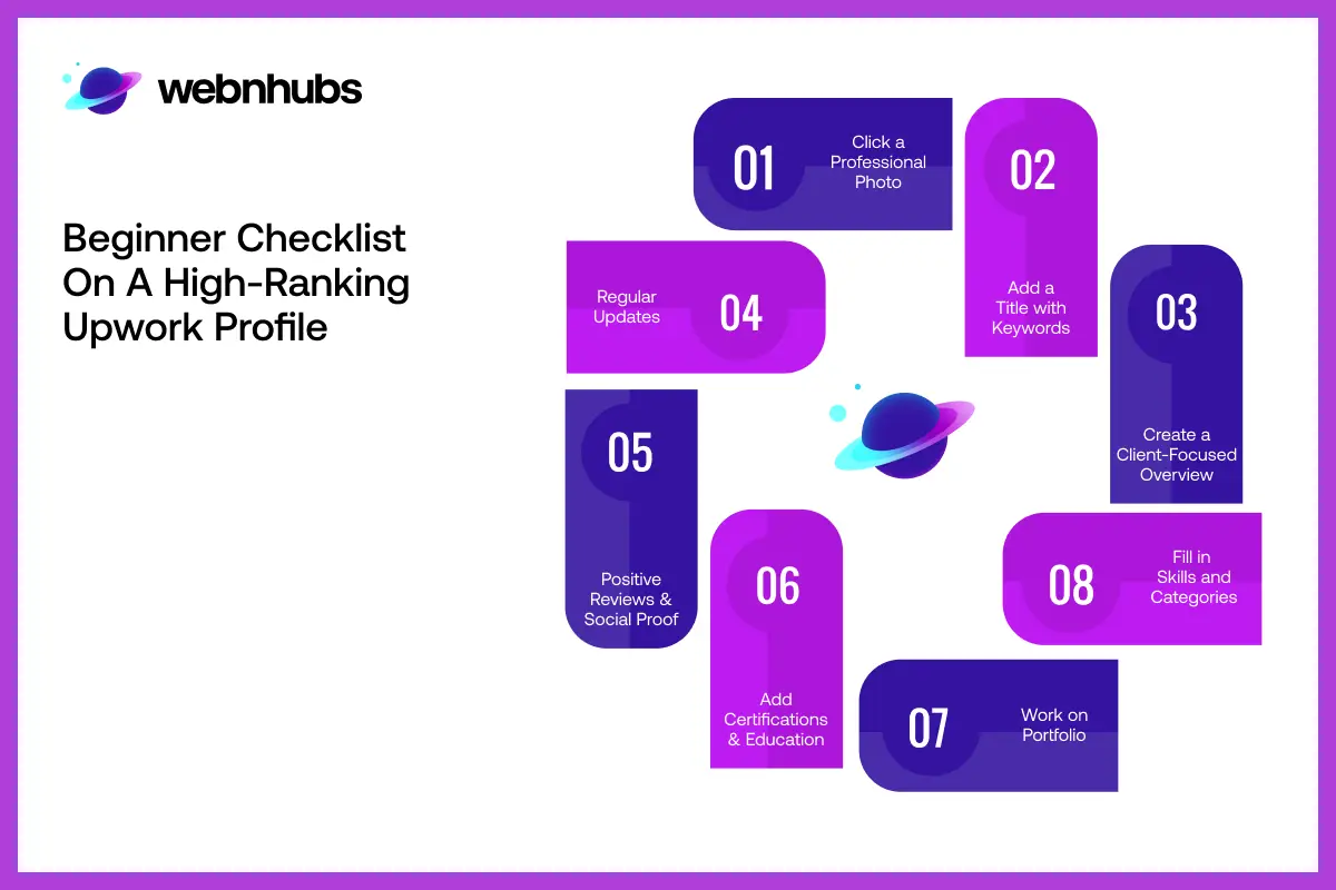 Beginner Checklist on a High-Ranking Upwork Profile