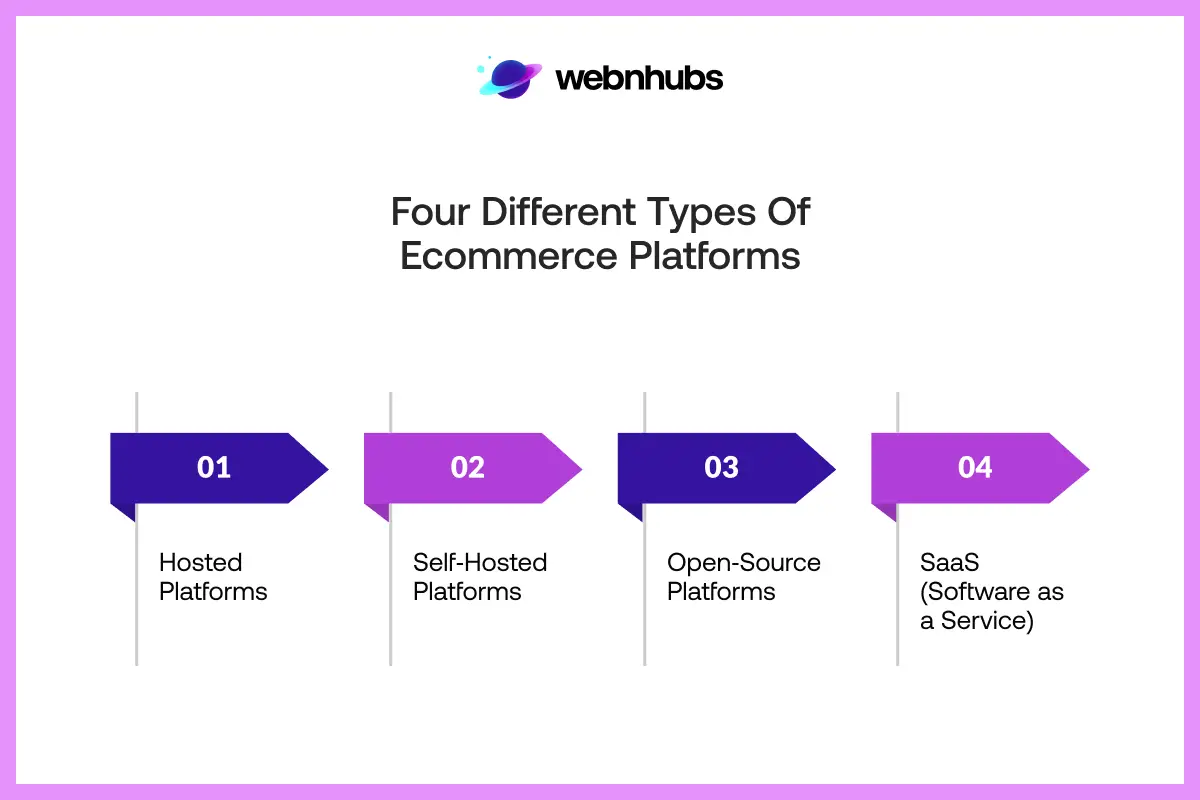 Four Different Types of Ecommerce Platforms