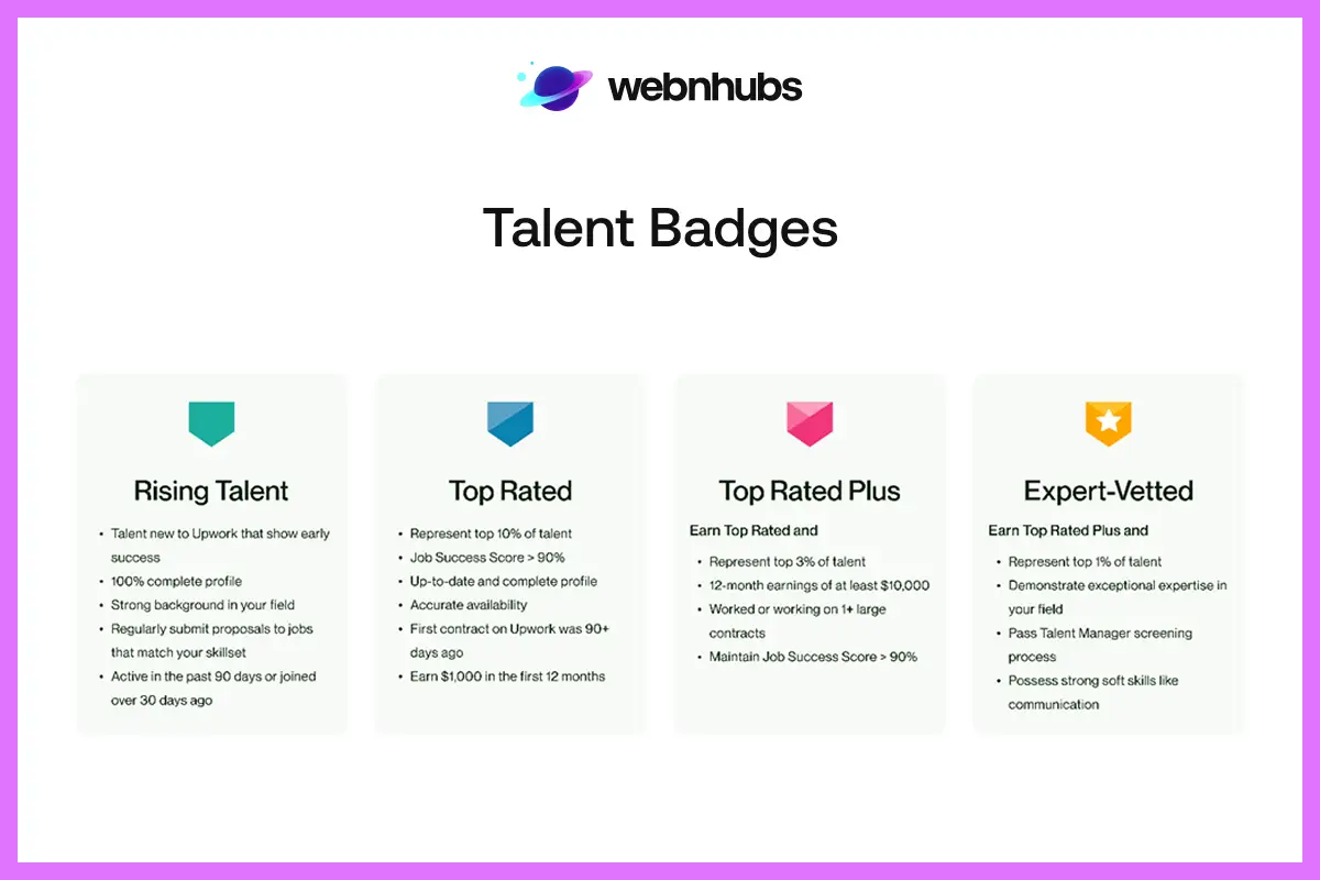 Talent Badges