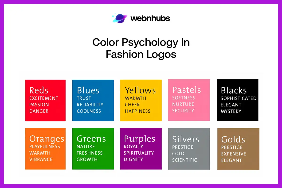 Color Psychology in Fashion Logos