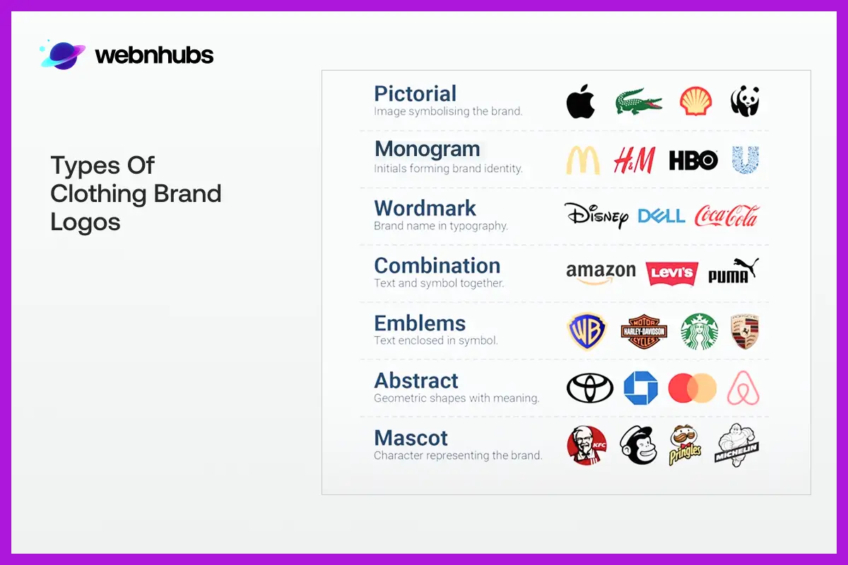Types of Clothing Brand Logos