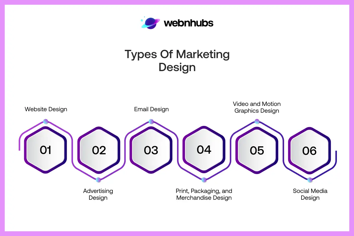 Types of Marketing Design