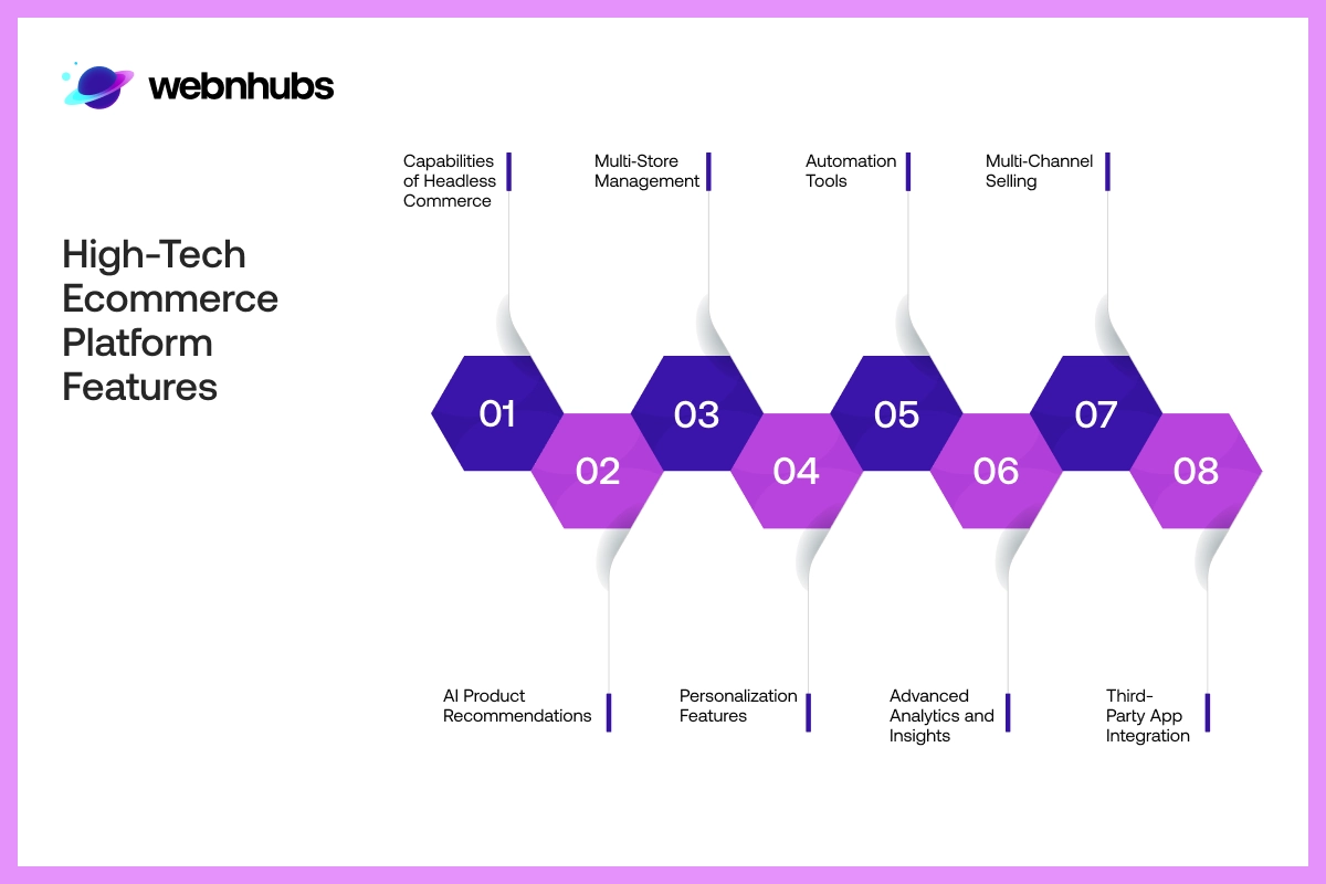 High-tech Ecommerce Platform Features