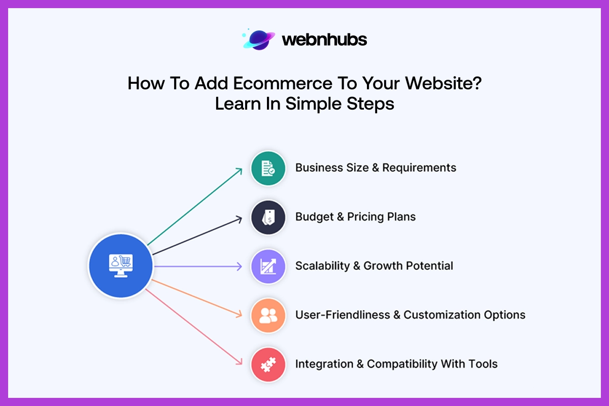 How To Add Ecommerce to Your Website? Learn in Simple Steps