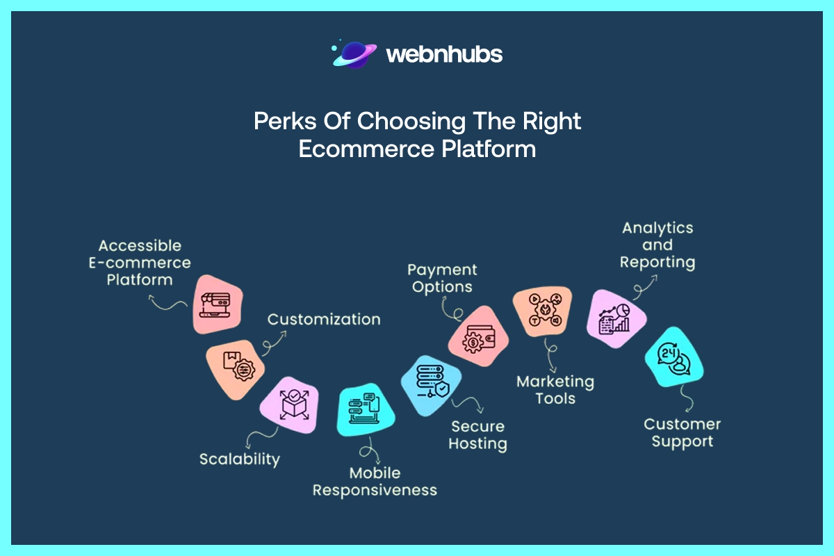 Perks of Choosing the Right Ecommerce Platform