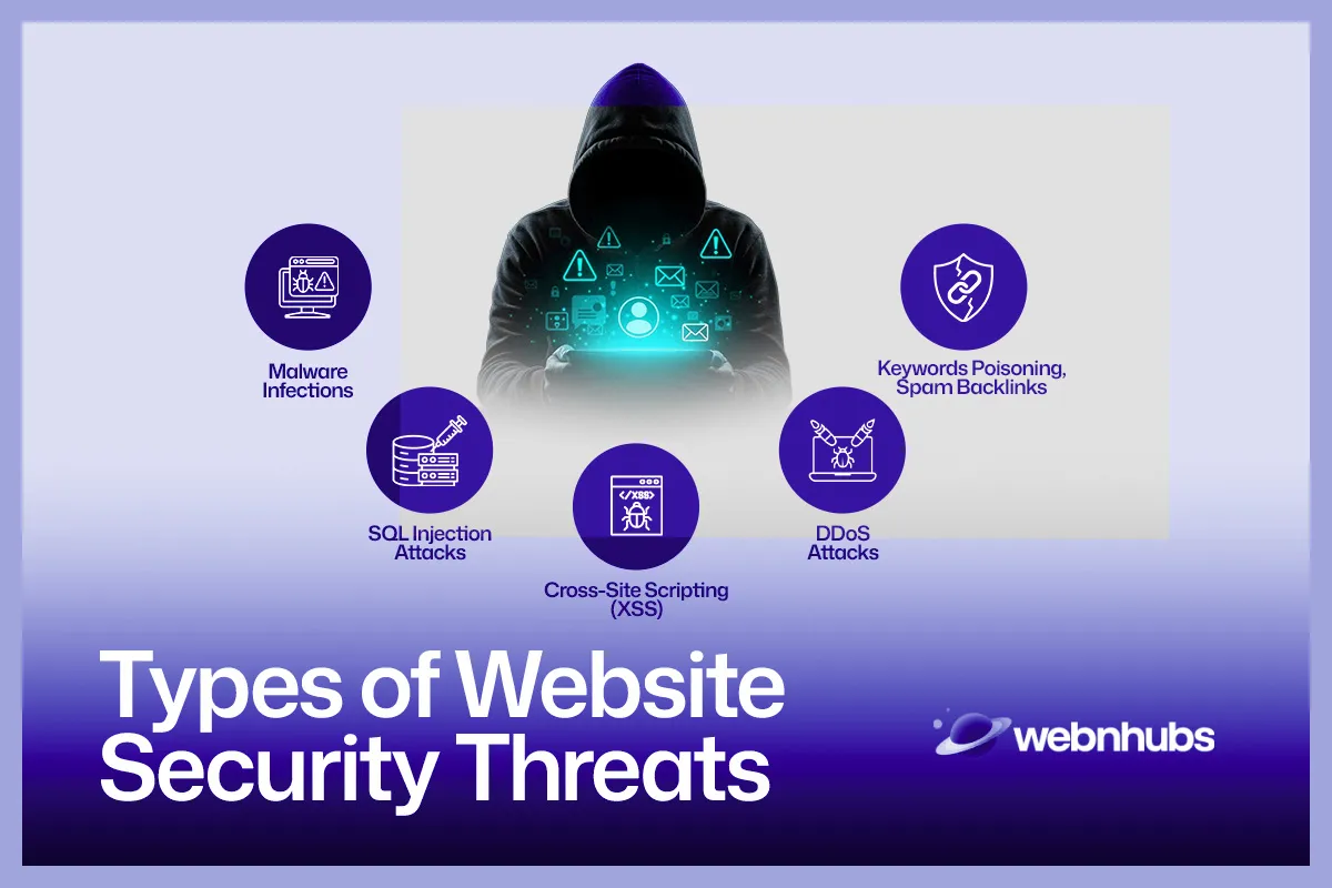 Types of Website Security Threats