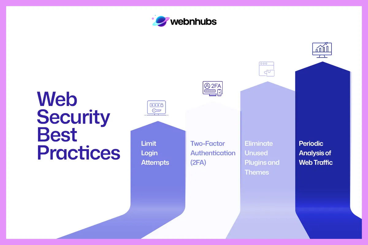 Web Security Best Practices