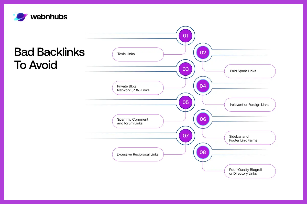 Bad Backlinks to Avoid