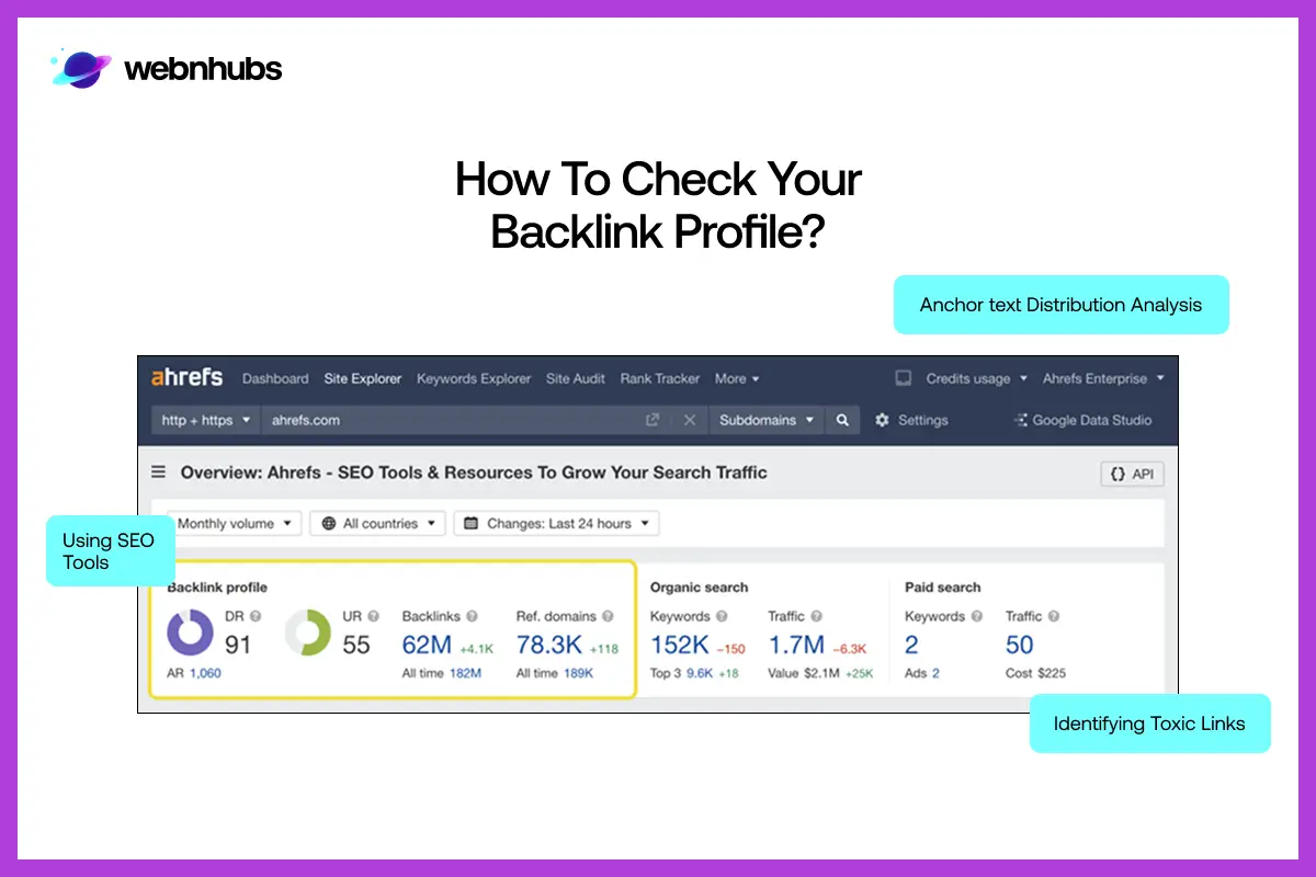 How to Check Your Backlink Profile?