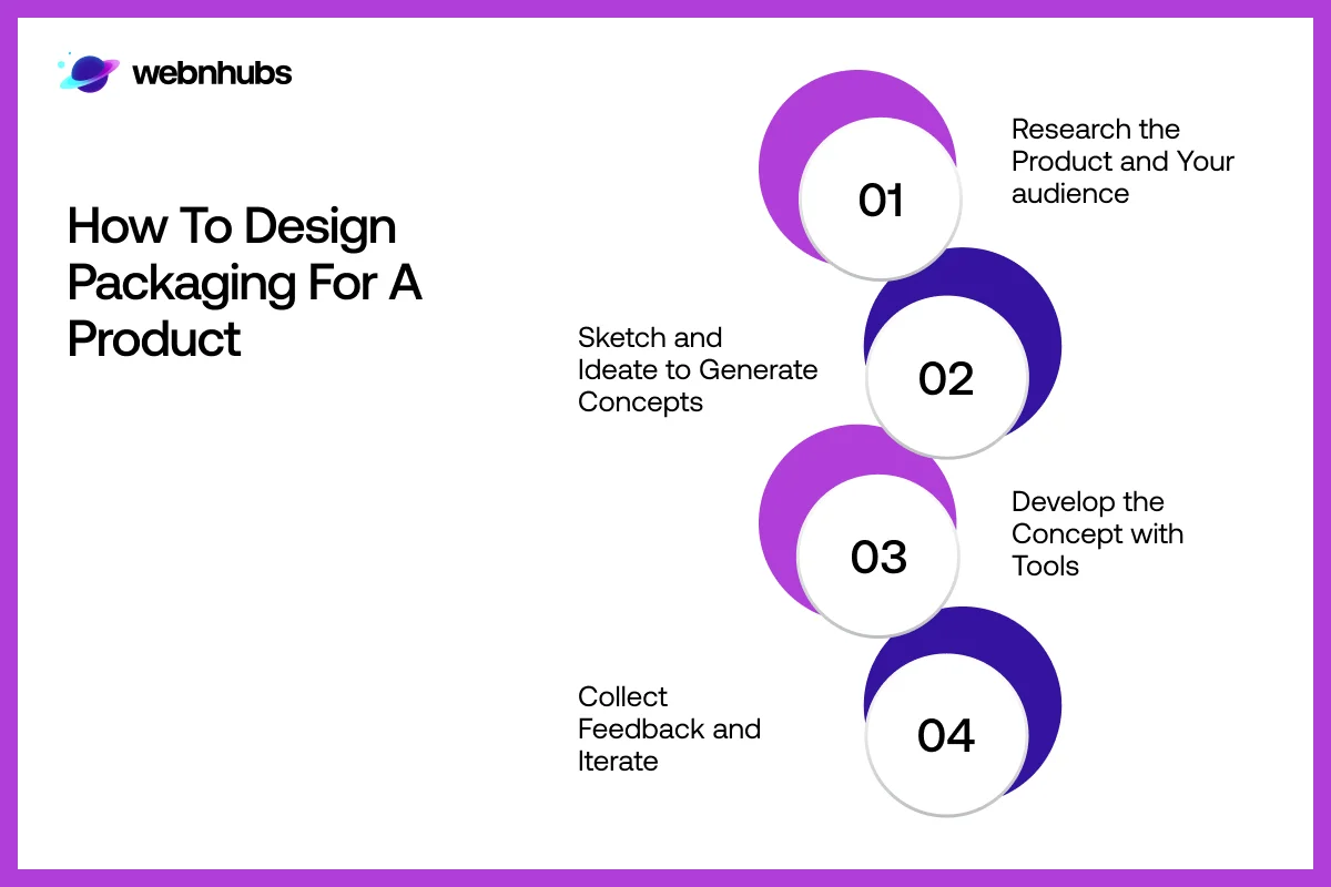 How to Design Packaging for a Product