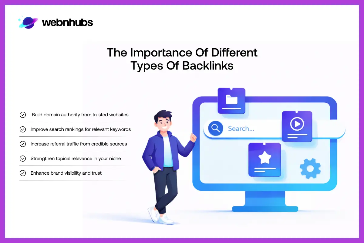 The Importance of Different Types of Backlinks