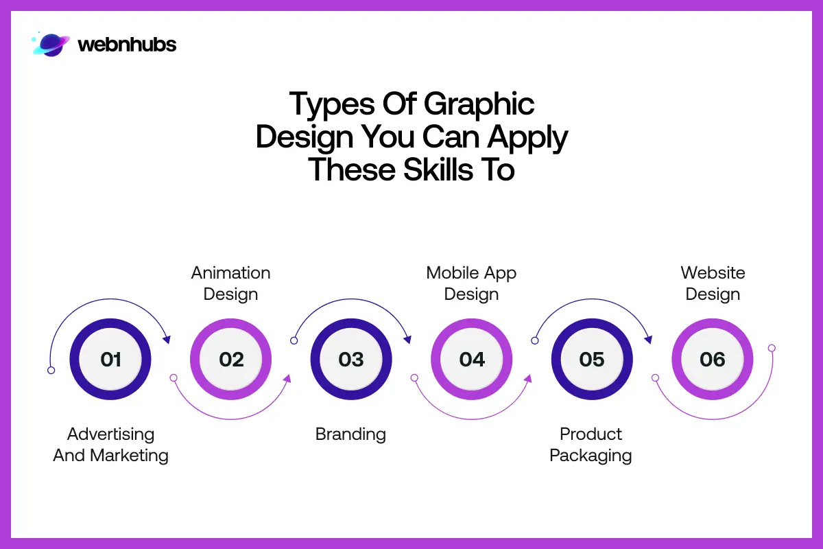 Types of Graphic Design You Can Apply These Skills to