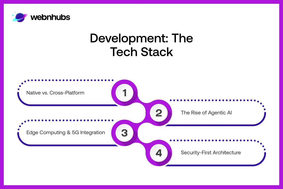 Development: The 2026 Tech Stack