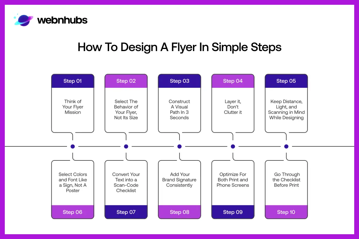 How to Design a Flyer in Simple Steps?