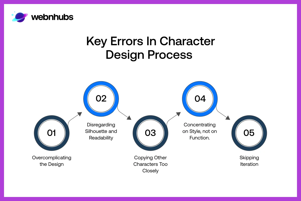 Key Errors in Character Design Process