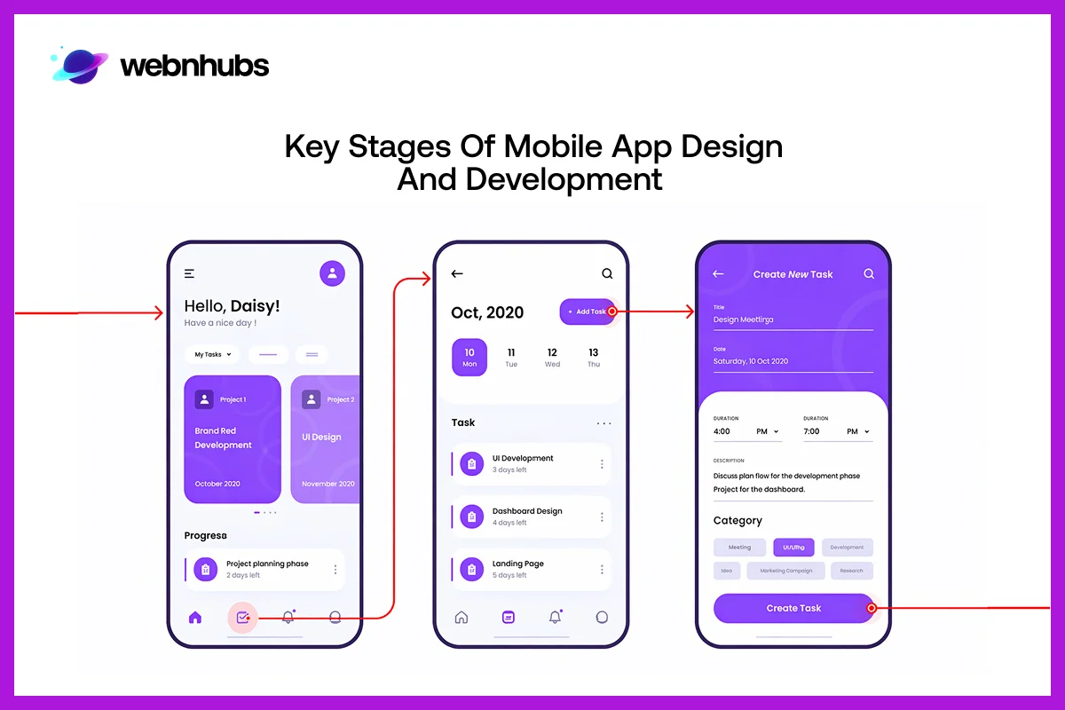 Key Stages of Mobile App Design and Development