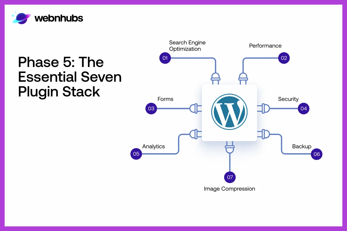 Phase 5: The Essential Seven Plugin Stack