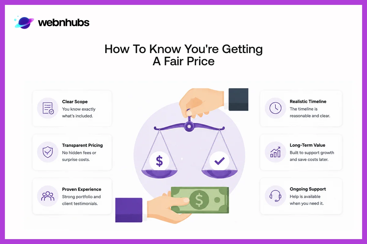 How to Know You're Getting a Fair Price