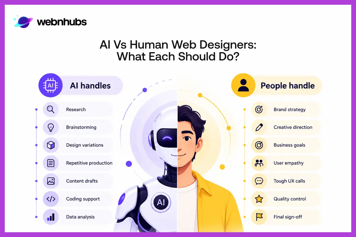 AI vs Human Web Designers: What Should Each Do?
