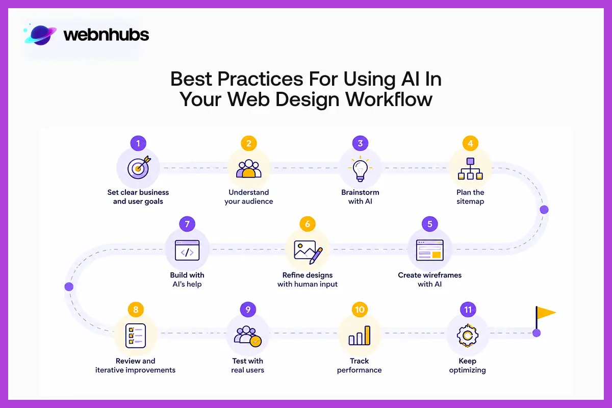 Best Practices for Using AI in Your Web Design Workflow