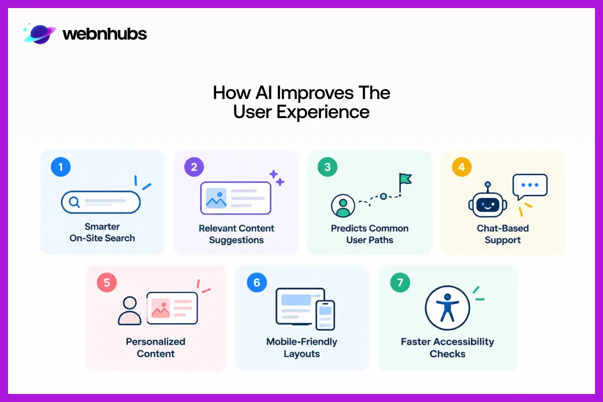 How AI Improves the User Experience
